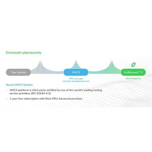APC NetShelter Rack PDU Advanced Gen 2, Switched Metered Outlet,3Phase, 43.5kW 400V 63A or 34.6kW 415V 60A, 560P6, 42 Outlet