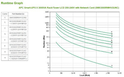 APC Smart-UPS X SMX3000RMHV2UNC - 3000VA, 8x C13, 1x C19 outlet, USB, expandable runtime, NMC