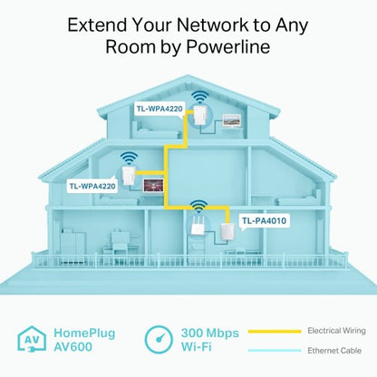 TP-Link Powerline 600 Wi-Fi 3-pack Kit
