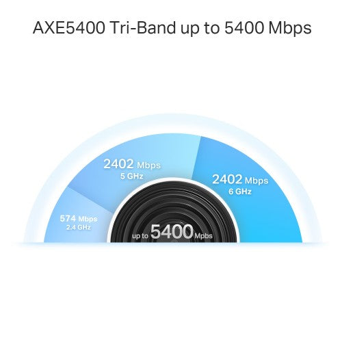 TP-Link AXE5400 Whole Home Mesh Wi-Fi 6E System(Tri-Band)