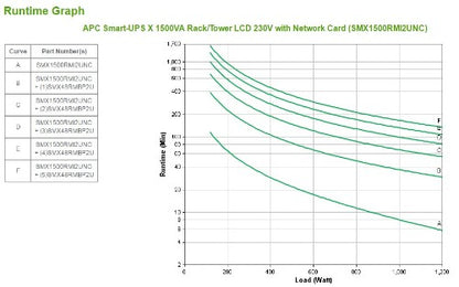 APC Smart-UPS X SMX1500RMI2UNC - 1500VA, 8x C13 output, USB, expandable runtime, NMC
