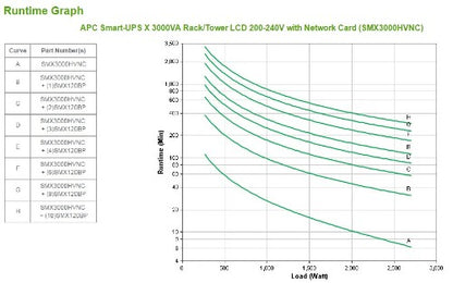 APC Smart-UPS X SMX3000HVNC - 3000VA, 8x C13 + 2x C19 outlet, USB, expandable runtime, short depth, NMC