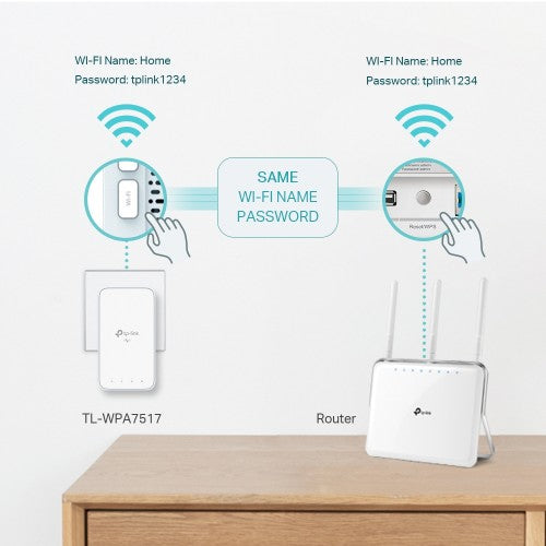 TP-Link AV1000 Gigabit Powerline ac Wi-Fi Kit