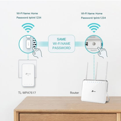 TP-Link AV1000 Gigabit Powerline ac Wi-Fi Kit