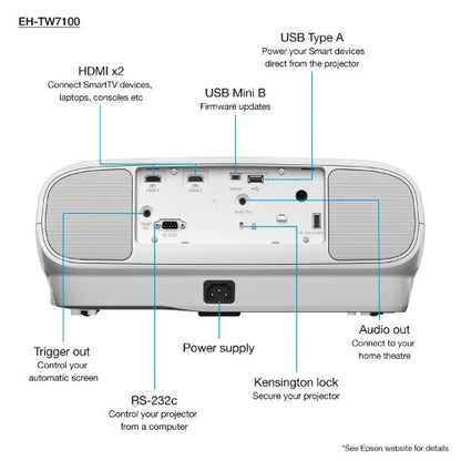 Epson EH-TW7100 with HC lamp warranty