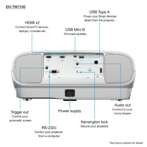 Epson EH-TW7100 with HC lamp warranty