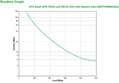 APC Smart-UPS SMT750RMI2UNC - 4x C13, USB, Rack mountable, NMC, 750VA