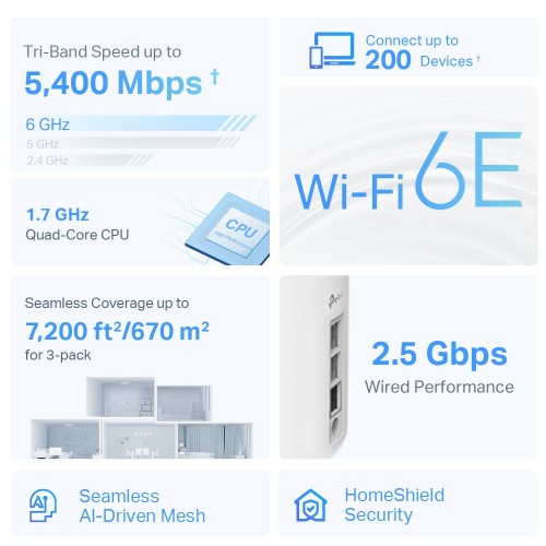 TP-Link AXE5400 Whole Home Mesh Wi-Fi 6E System(Tri-Band)