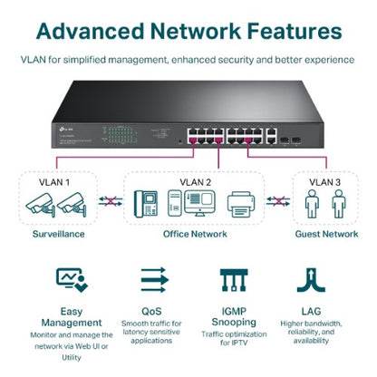TP-Link 18-Port Gigabit Easy Smart PoE Switch with 16-Port PoE+