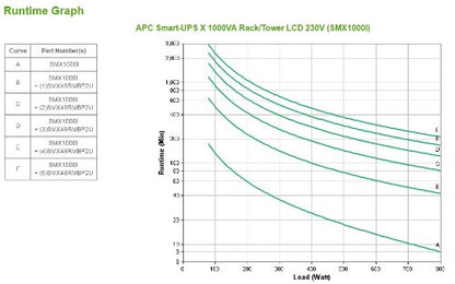 APC Smart-UPS X SMX1000I - 1000VA, 8x C13 output, USB, expandable runtime