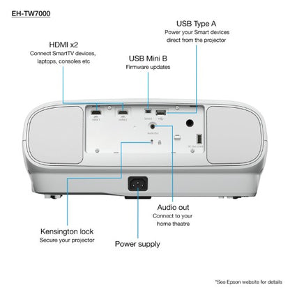 Epson EH-TW7000 with HC lamp warranty
